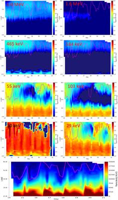 Links of the Plasmapause With Other Boundary Layers of the Magnetosphere: Ionospheric Convection, Radiation Belt Boundaries, Auroral Oval